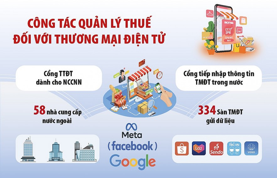 Triển khai đồng bộ các giải pháp ngăn chặn tình trạng gian lận thuế qua thương mại điện tử. (09/10/2024)